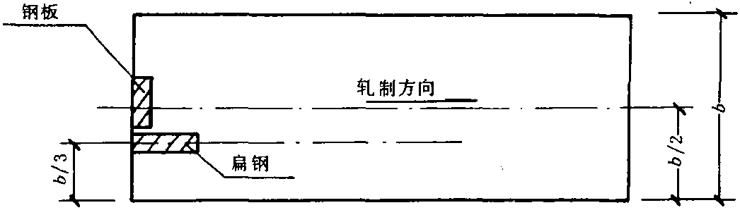 三、鋼材力學(xué)性能試驗(yàn)取樣法